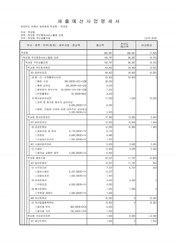 748페이지