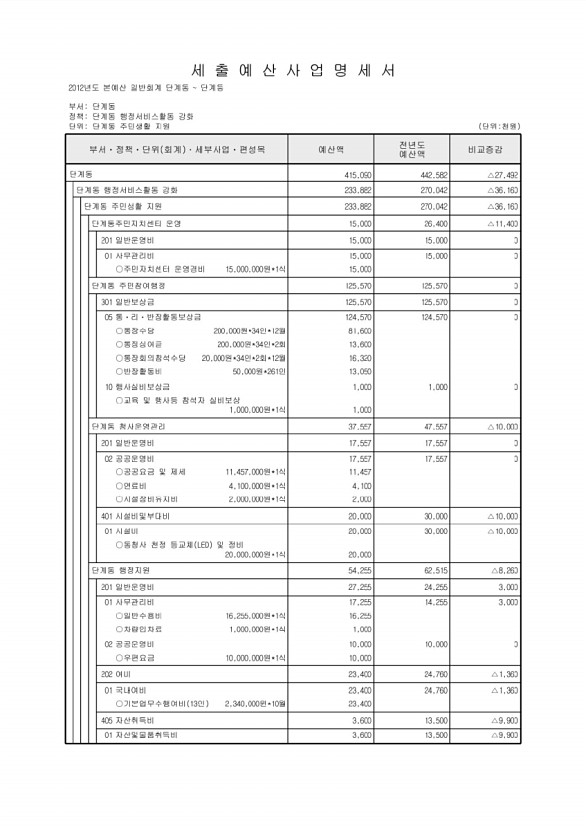 751페이지