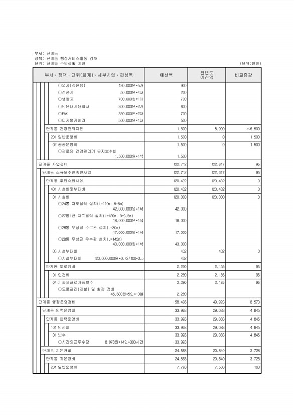 752페이지