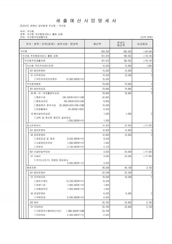 754페이지