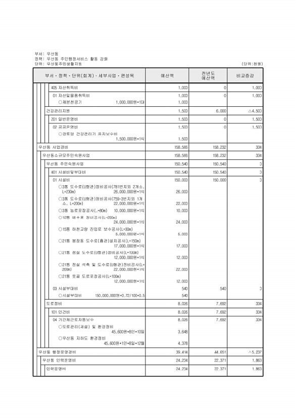 755페이지