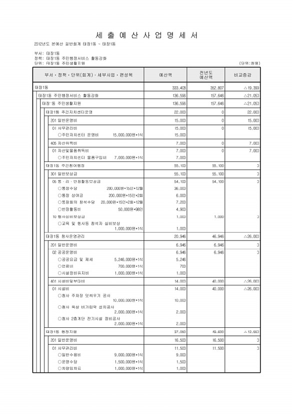 757페이지