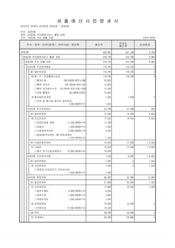 760페이지