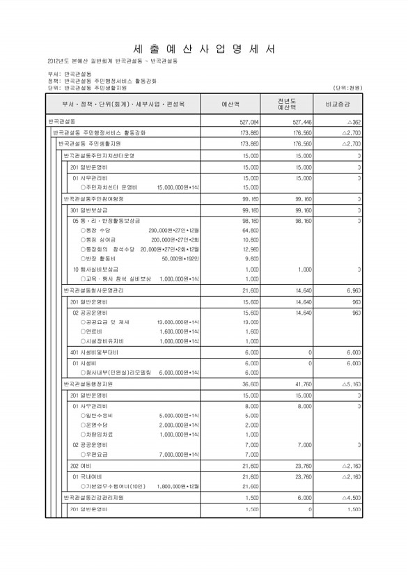 772페이지