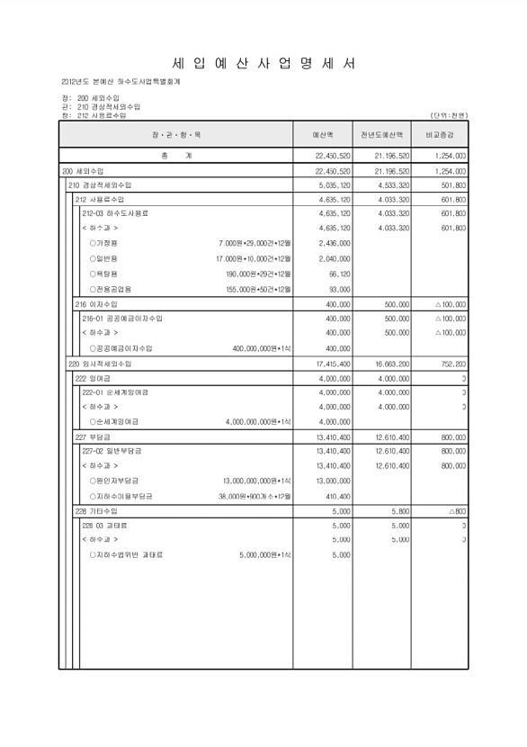 775페이지