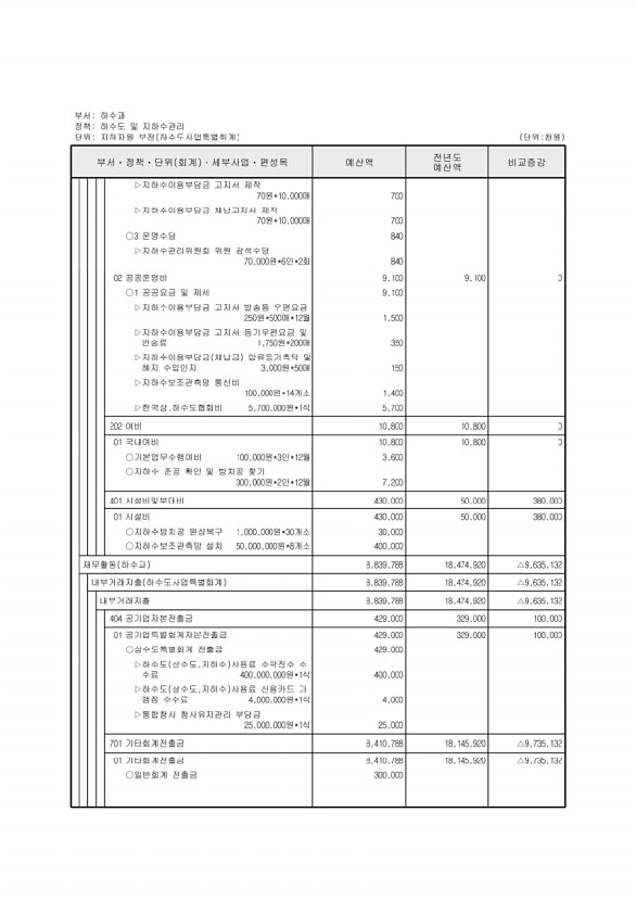 777페이지