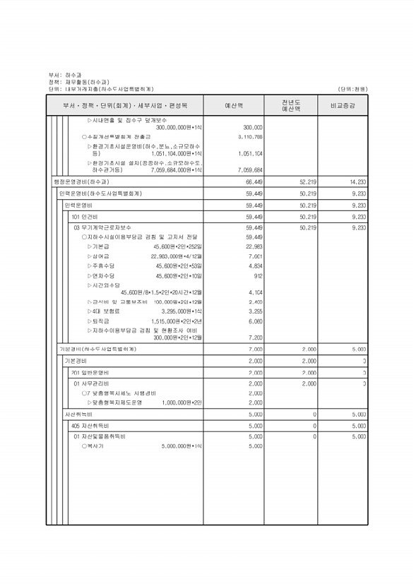 778페이지