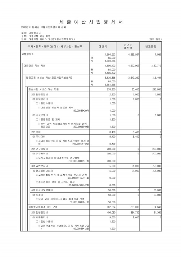 795페이지