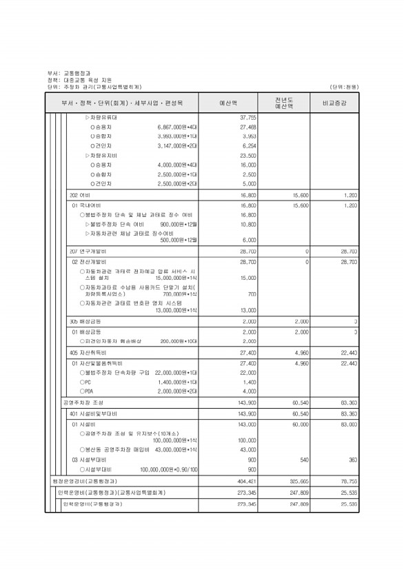 802페이지