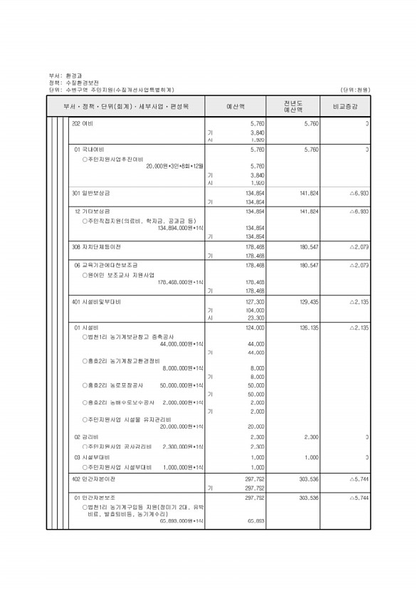 809페이지