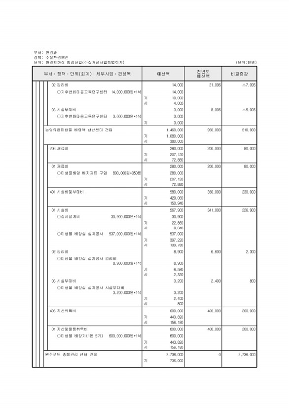 813페이지