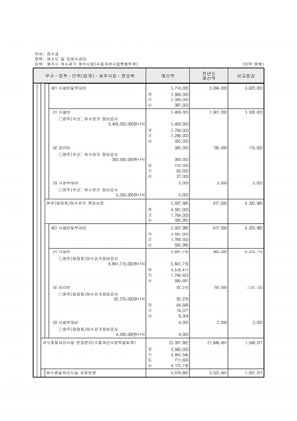 818페이지