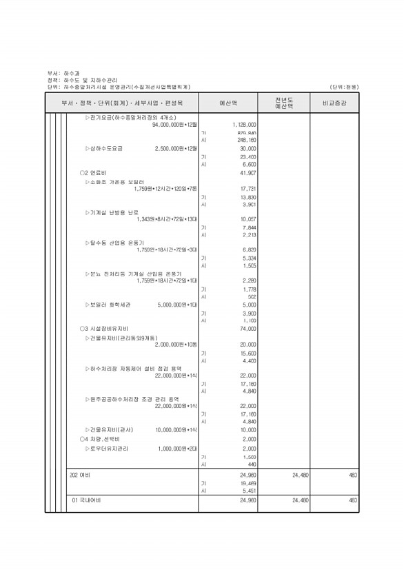 821페이지