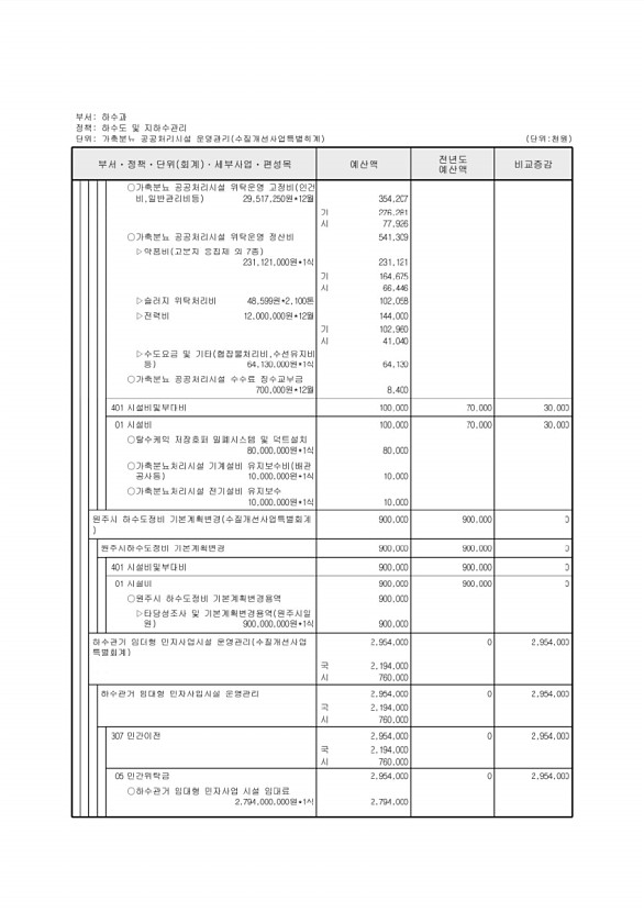 827페이지