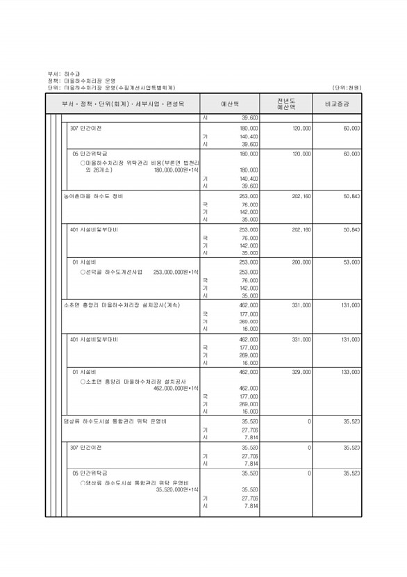 830페이지