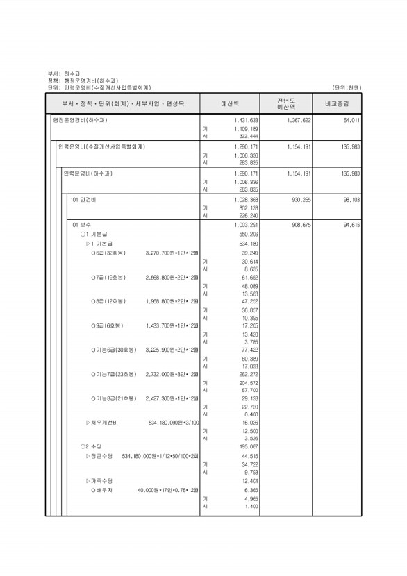 831페이지