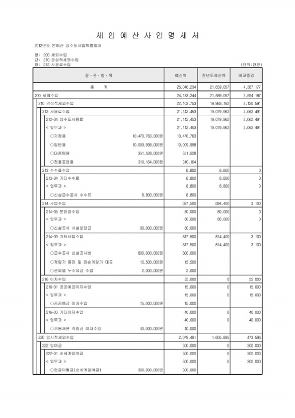 842페이지