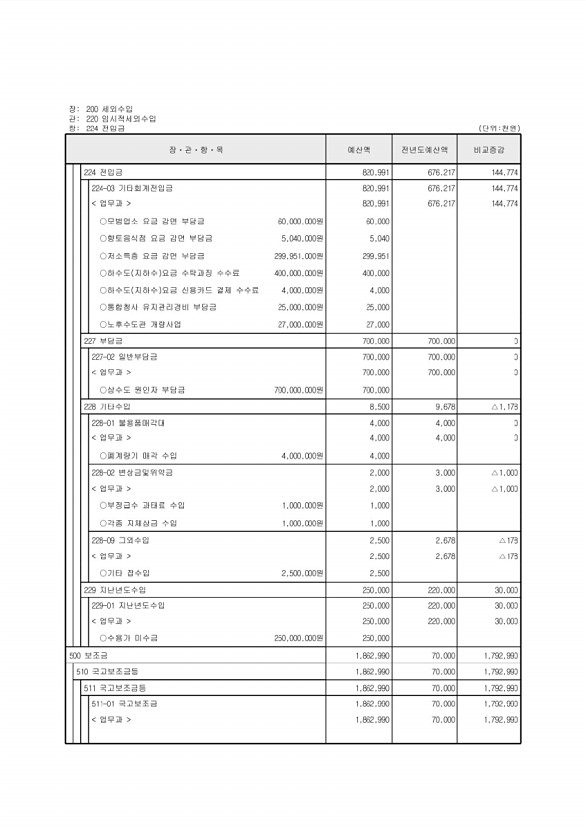 843페이지