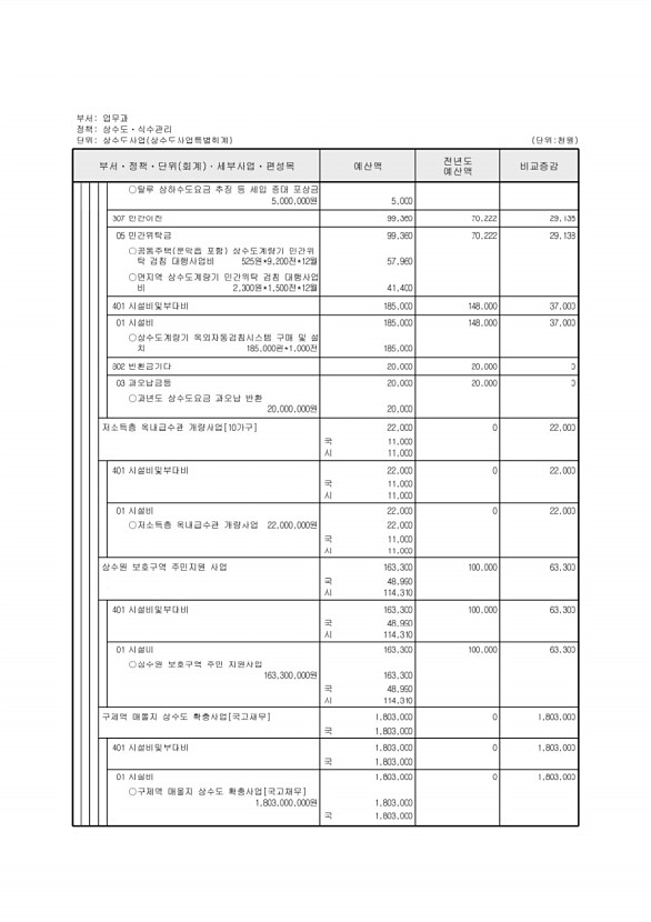 848페이지