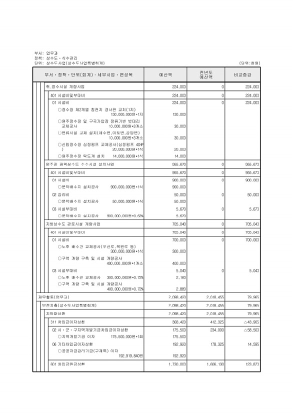 849페이지