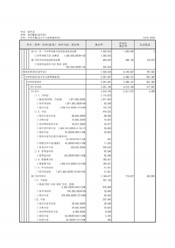 850페이지