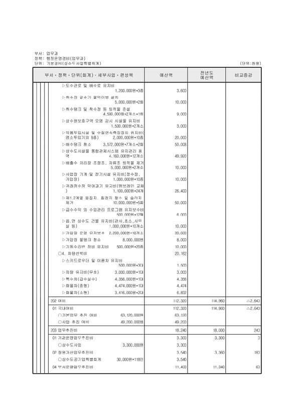 856페이지