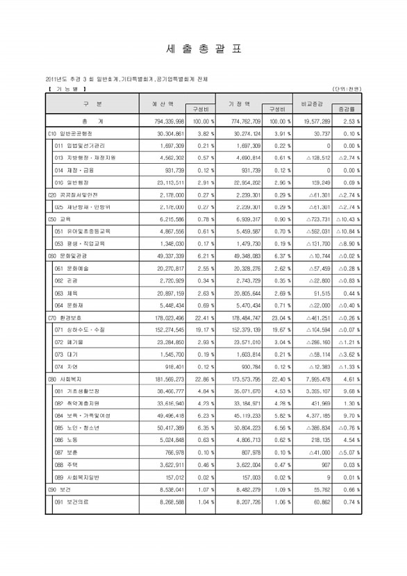 14페이지