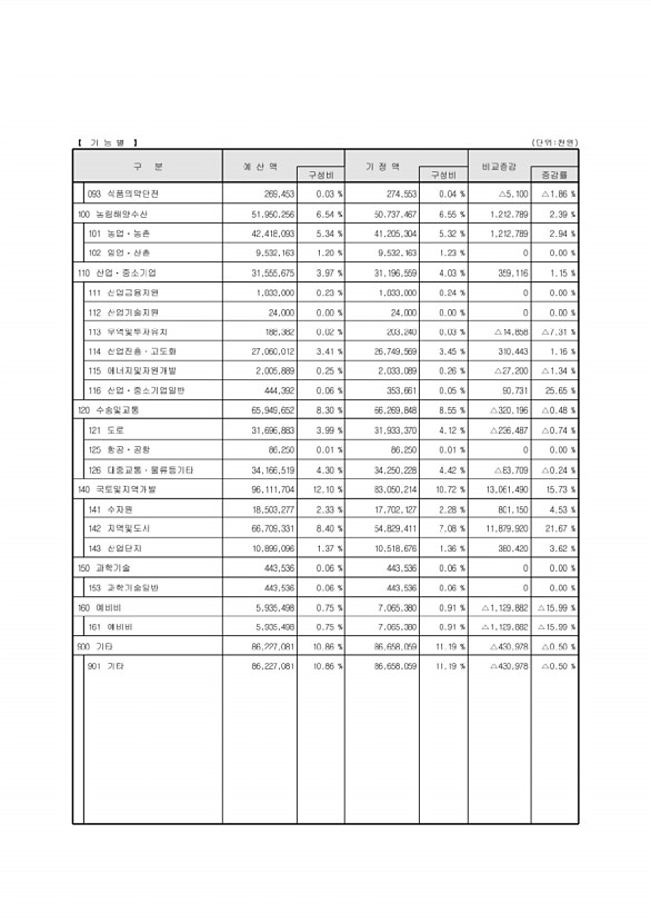 15페이지