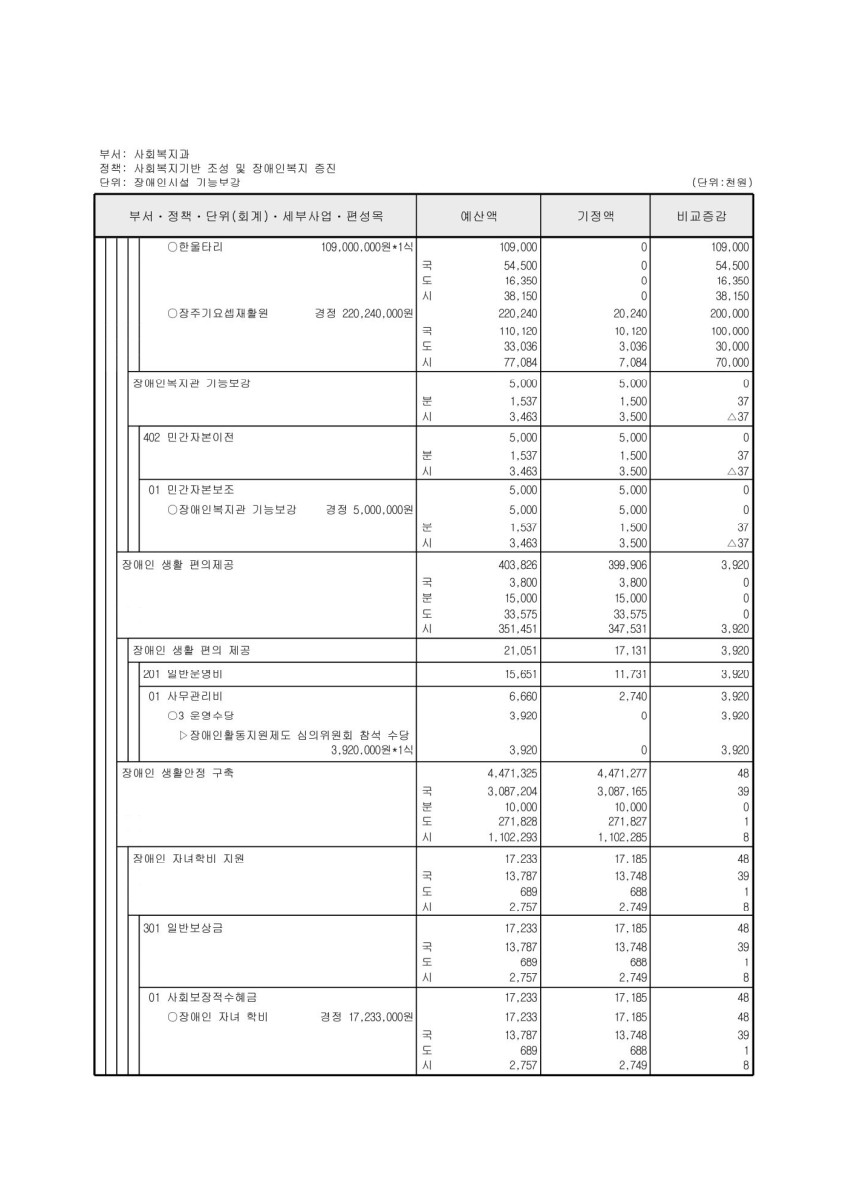 페이지