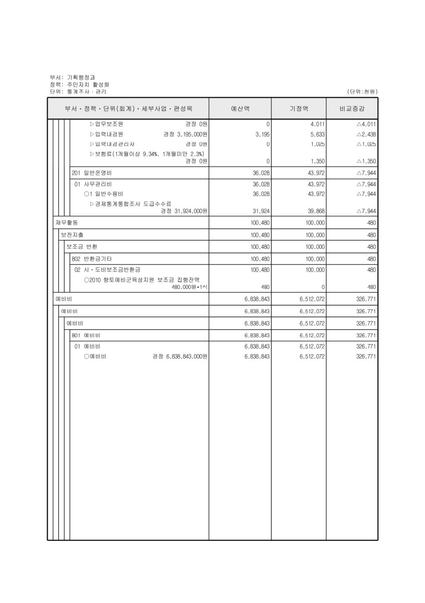 페이지