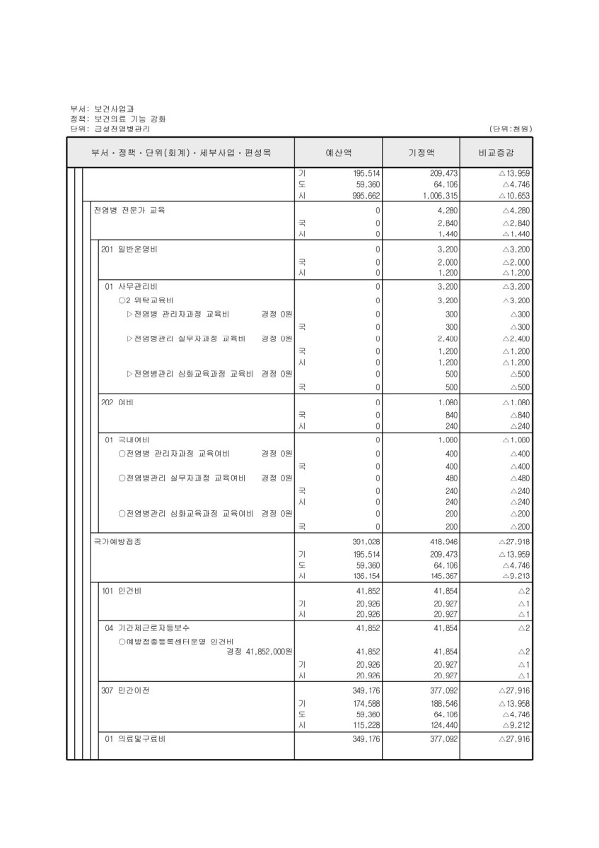 페이지