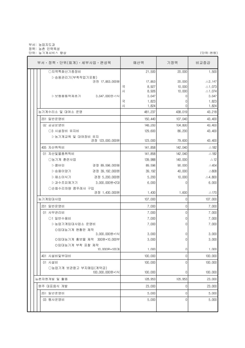 페이지