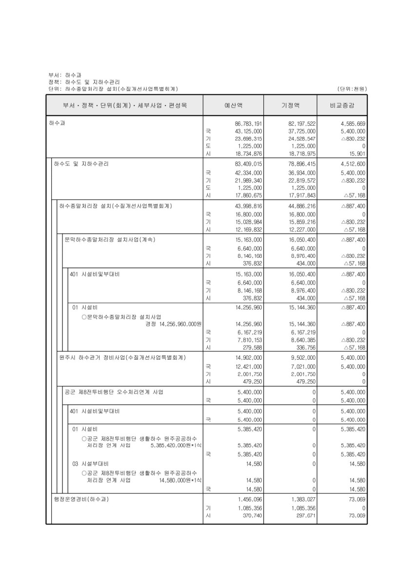 페이지