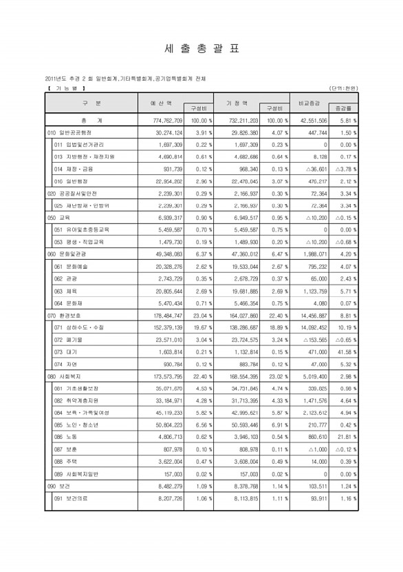 14페이지