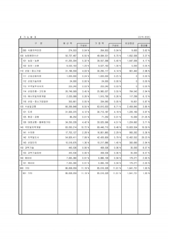 15페이지