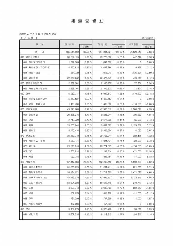 16페이지