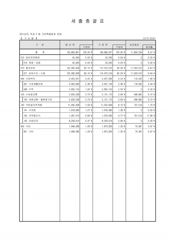 18페이지