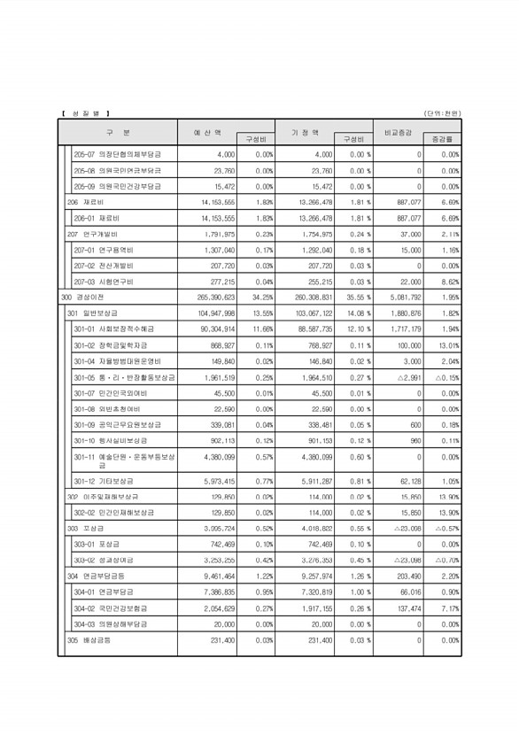 29페이지