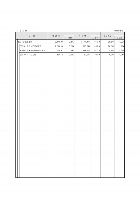 32페이지