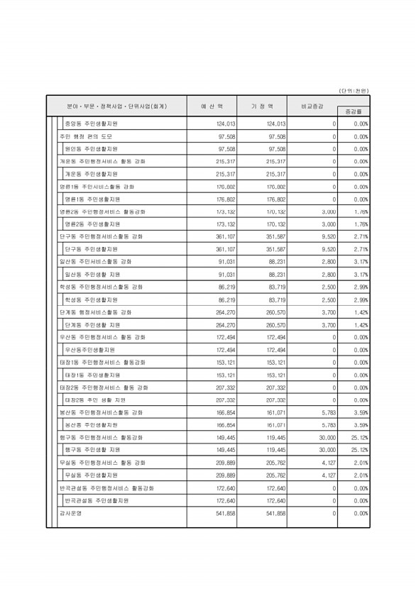 52페이지