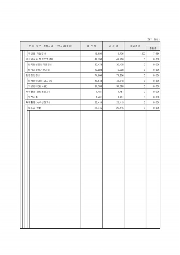 77페이지