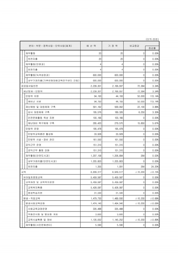 82페이지