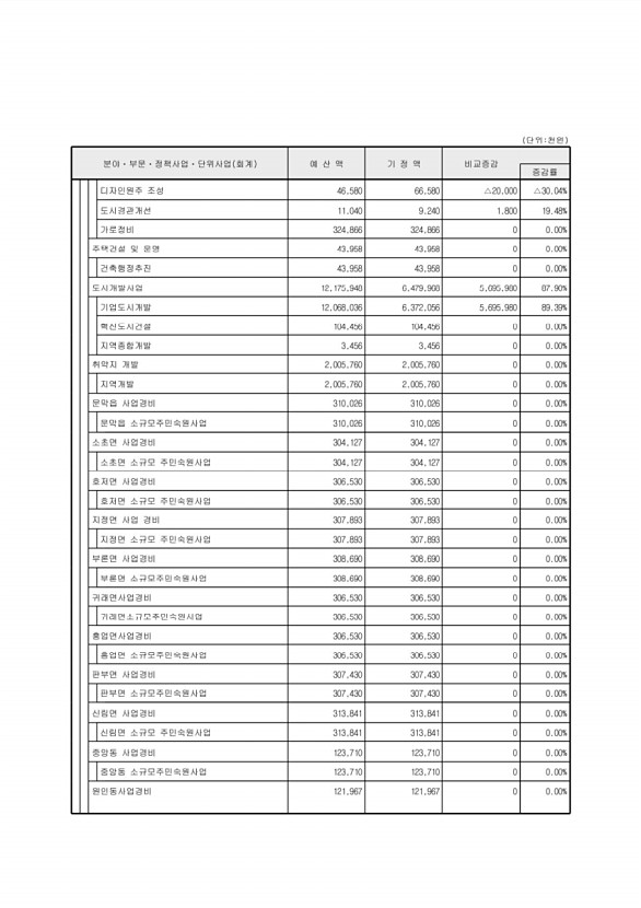 95페이지