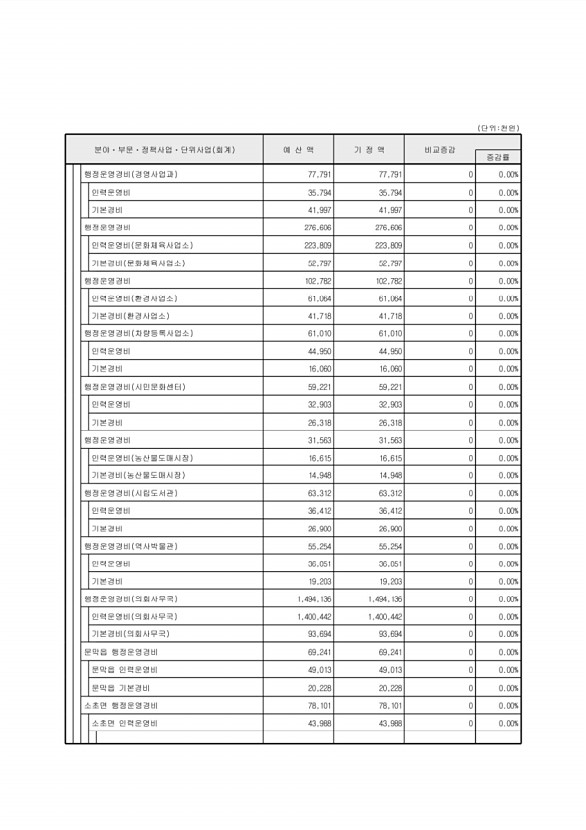 101페이지