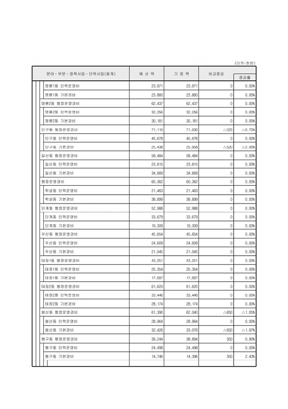 103페이지