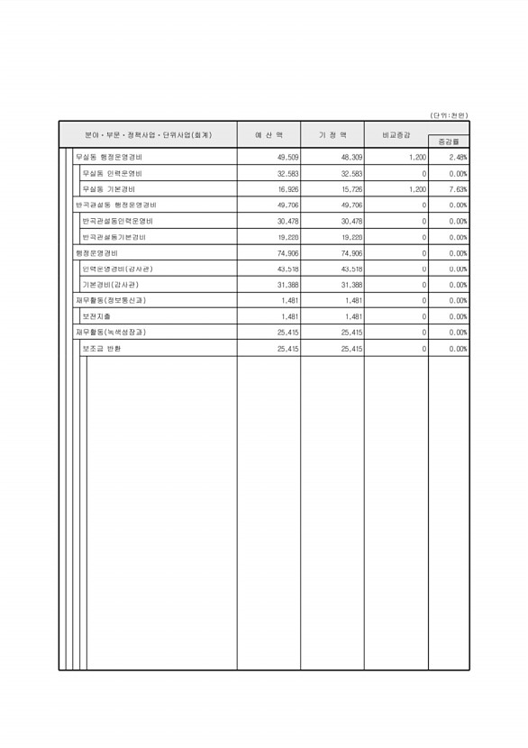 104페이지