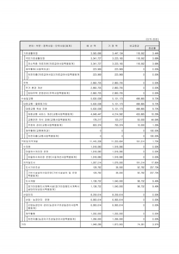 106페이지