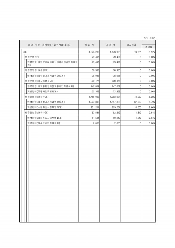 107페이지