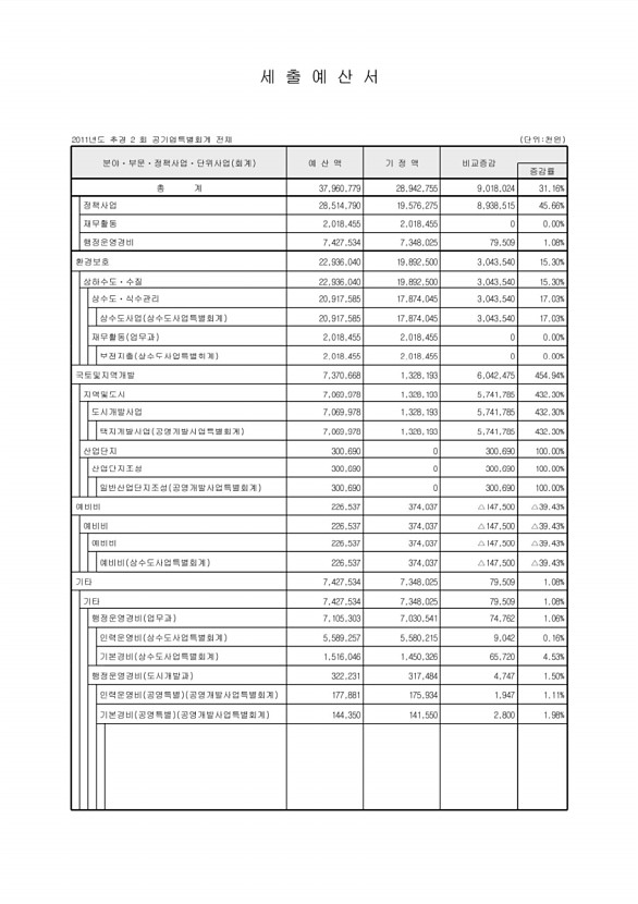 108페이지