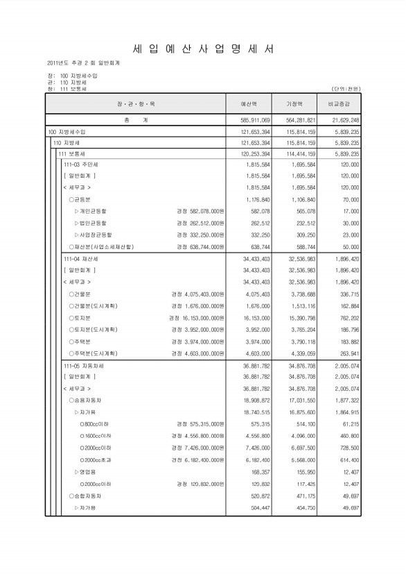 109페이지